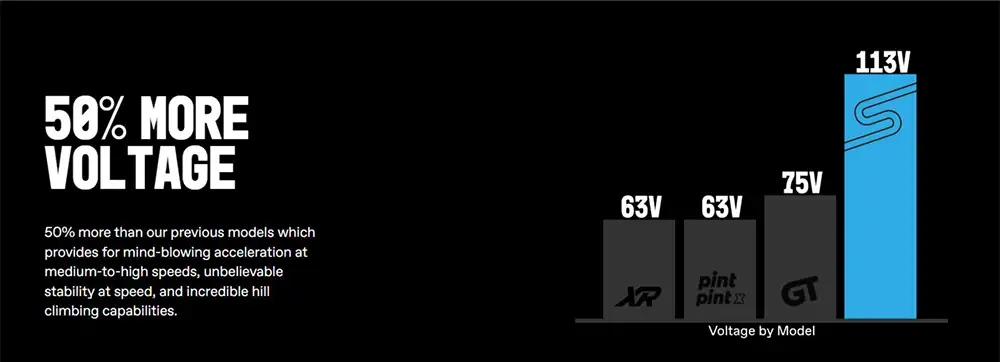 onewheel gt-s voltage